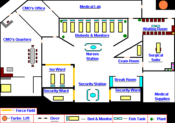 med